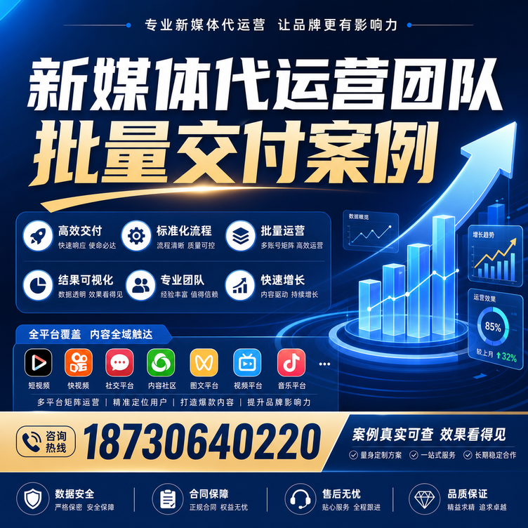 潍坊代运营公司多客户账号批量高效交付案例